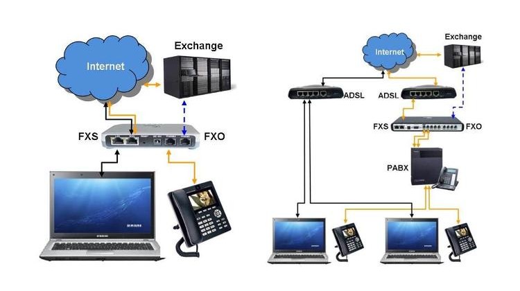 VoIP Phone System