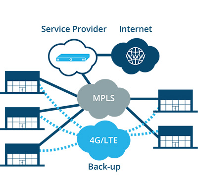understanding mpls 2 watech computer services telecom